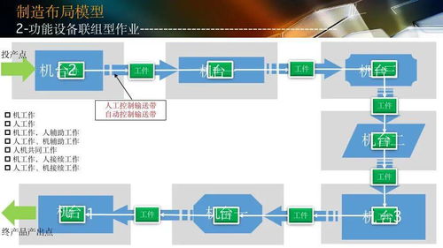 智能工厂设计规划与人工智能应用软件开发