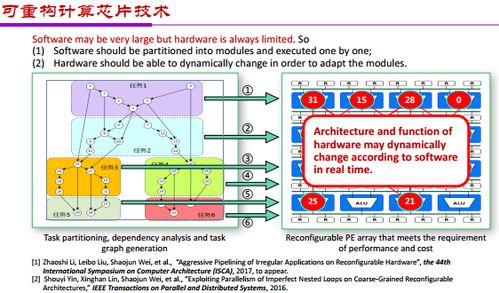 人工智能应用与架构创新 双轮驱动AI芯片发展的新篇章