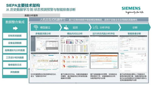 姚峻 工业人工智能与大数据分析 —— 解锁工厂智能运维的未来