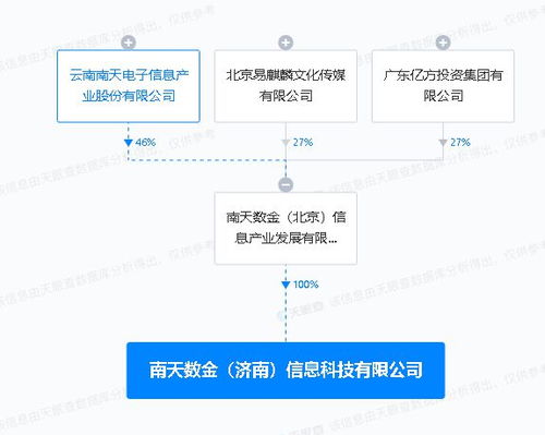 南天信息在济南布局新公司 加速AI生态本土化落地