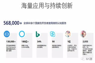 云端融合，智启未来 微软李纲解读云端AI应用开发之道