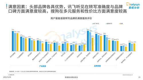中国智能语音转写工具行业2021年发展洞察 人工智能应用软件的机遇与挑战
